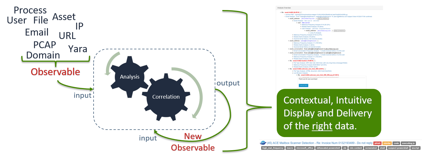 Recursive Analysis;
Presentation